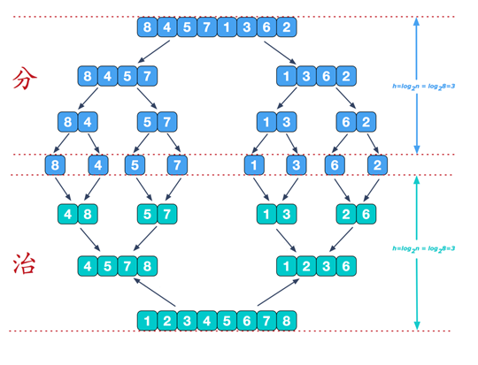 Merge Sort-Stephen Young